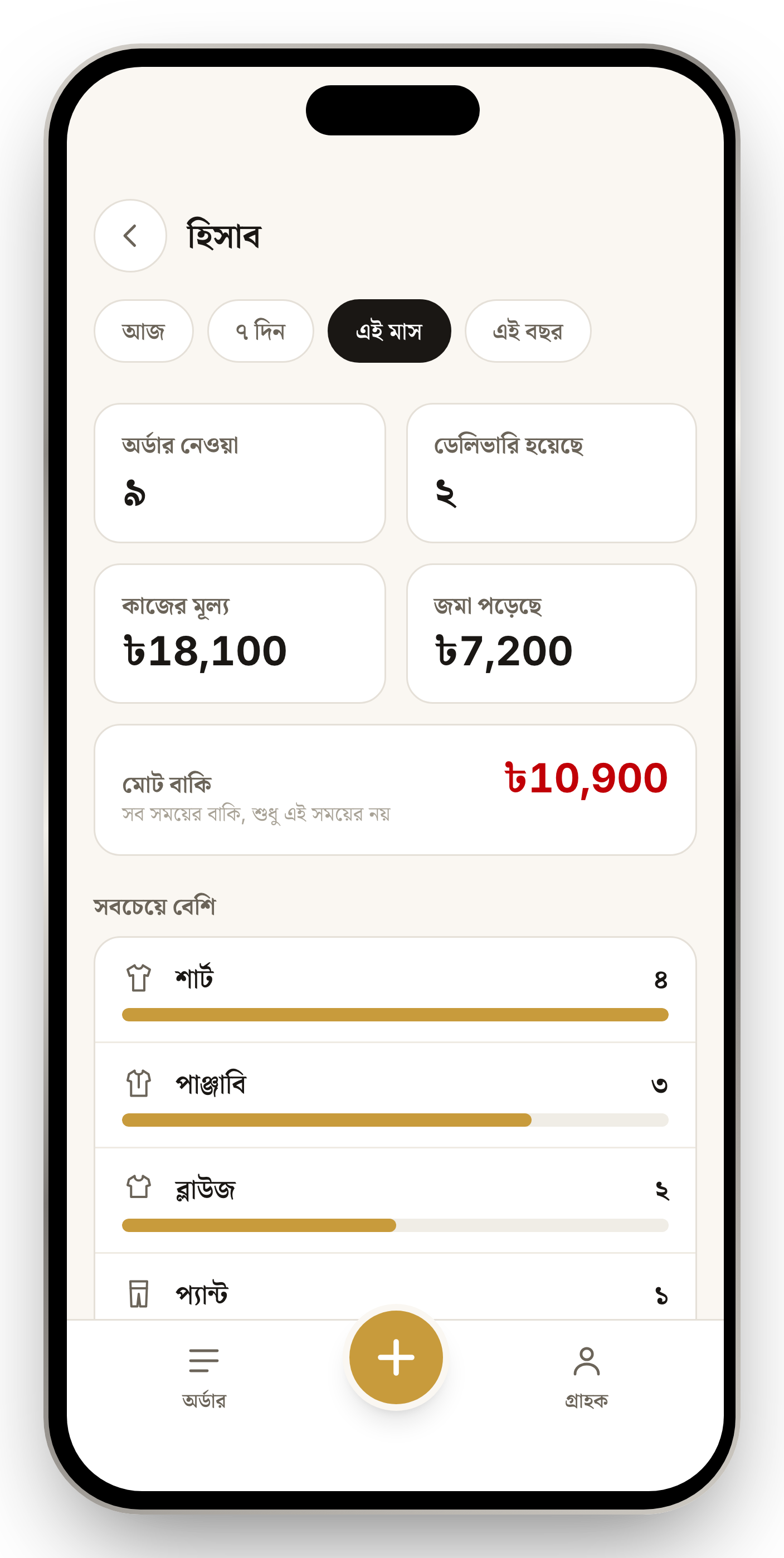 দর্জিখাতা — Tailor Shop Manager — Reports separate work taken from money collected — an order placed today may be paid next week, and one revenue figure answers neither question.